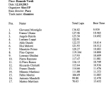 classifica GT D36