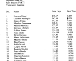 Classifica Sport